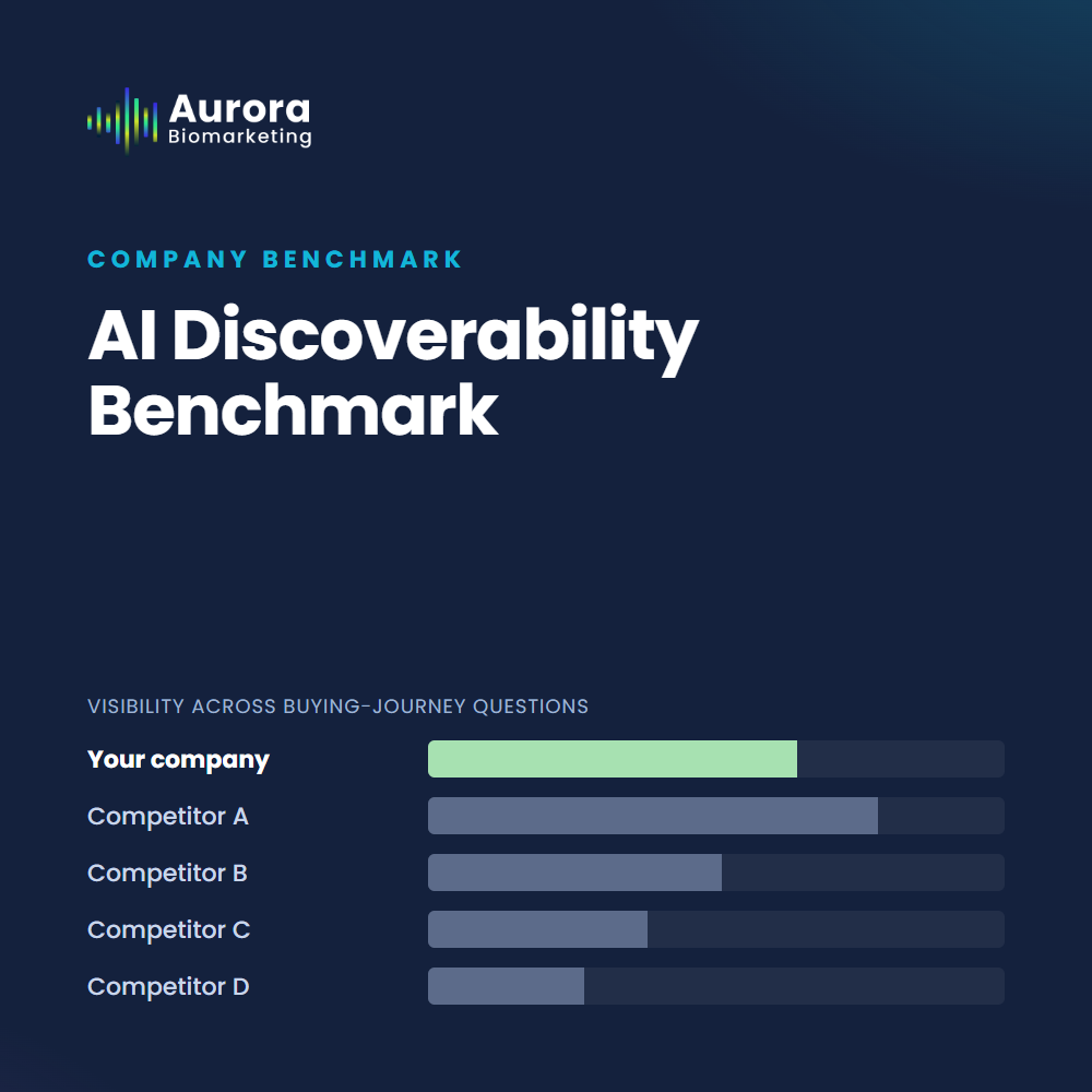 AI Discoverability Benchmark: company visibility compared with competitors