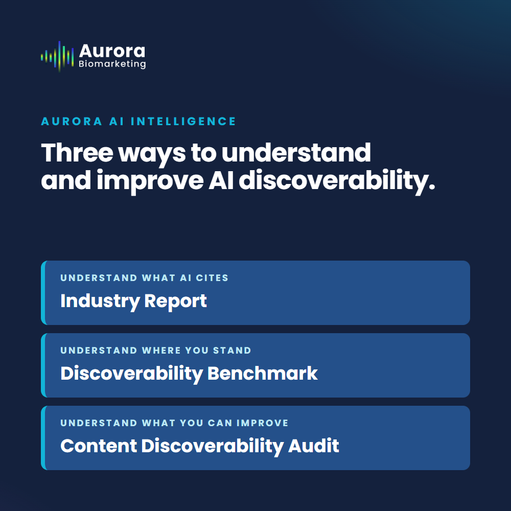 Aurora AI Intelligence: three ways to understand and improve AI discoverability - Industry Report, Discoverability Benchmark, Content Discoverability Audit