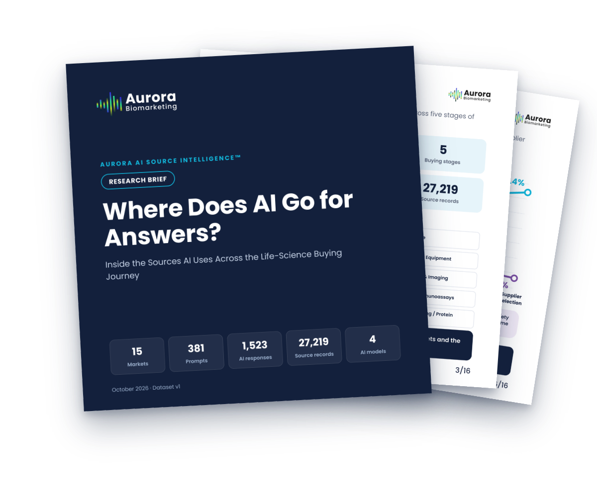Cover of the Aurora research brief Where Does AI Go for Answers?, with two inside pages
